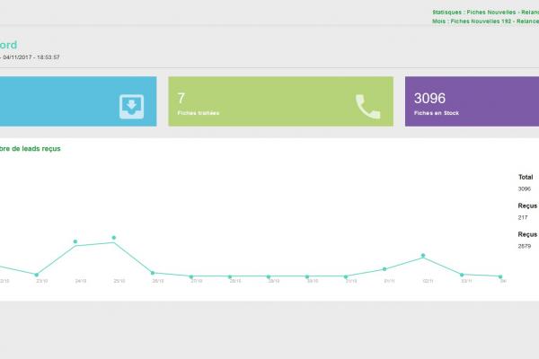CRM milieu assurance santé